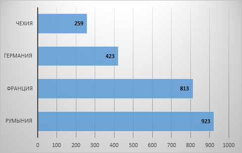 количество медицинских лабораторий